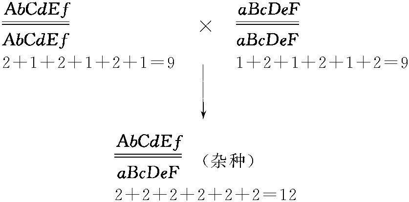 一、显性假说